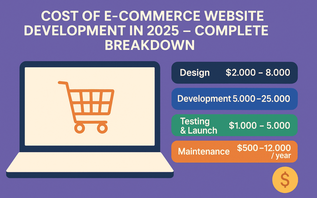 Cost of E-commerce Website Development in 2025 – Complete Breakdown
